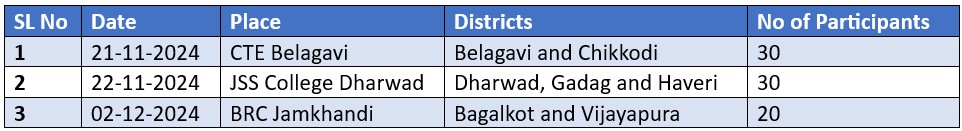 Report on Workshop for Department Officials